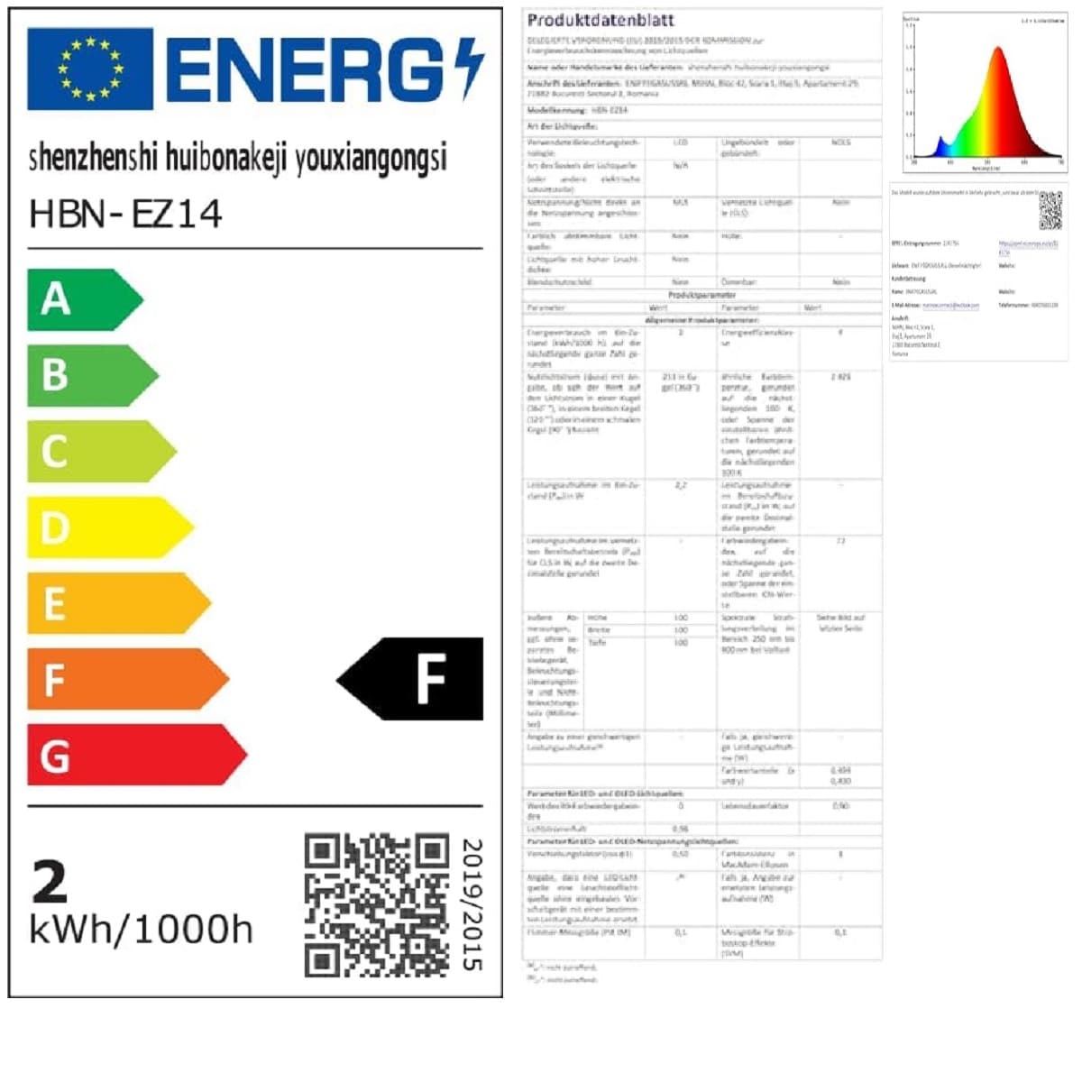 Produktdatenblatt E14 LED Leuchtmittel Edison Glühfaden Optik - 4W, dimmbar, 2700K, 400LM Vintage Retro Bernstein Design